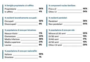 Terreno in Paulilatino