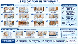 Appartamento 6 locali e più in Roseto degli Abruzzi