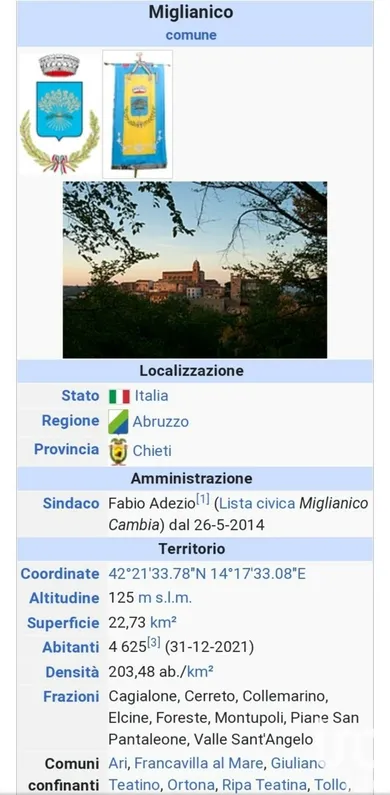 Apartment in Miglianico